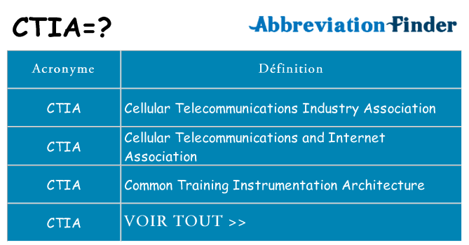 Ce que signifie le sigle pour ctia