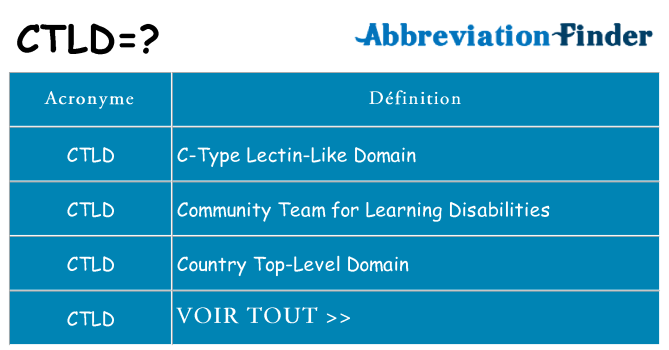 Ce que signifie le sigle pour ctld
