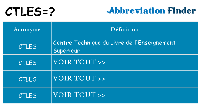 Ce que signifie le sigle pour ctles