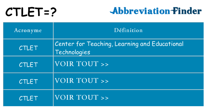 Ce que signifie le sigle pour ctlet