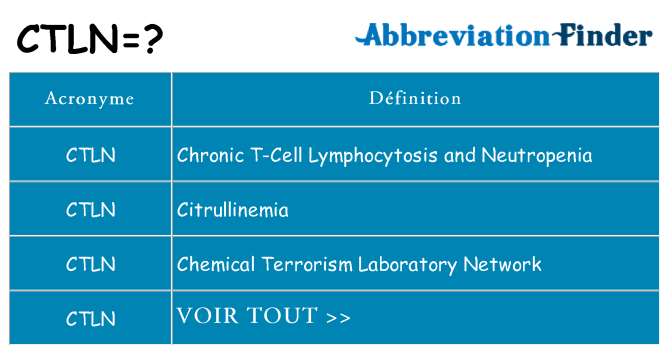 Ce que signifie le sigle pour ctln
