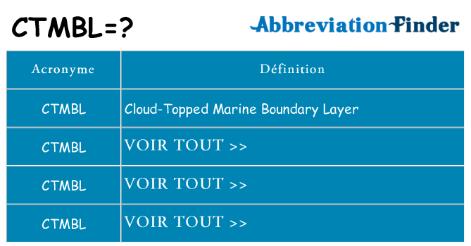 Ce que signifie le sigle pour ctmbl