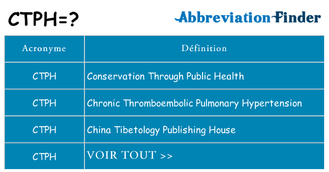 Ce que signifie le sigle pour ctph