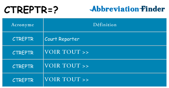 Ce que signifie le sigle pour ctreptr