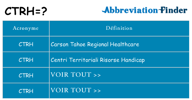 Ce que signifie le sigle pour ctrh