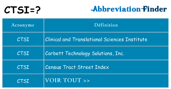 Ce que signifie le sigle pour ctsi