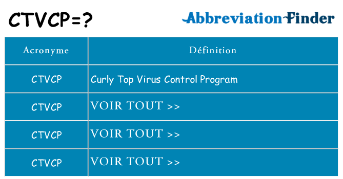 Ce que signifie le sigle pour ctvcp