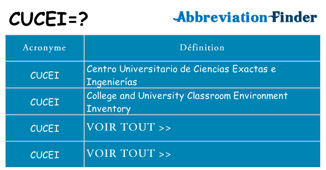 Ce que signifie le sigle pour cucei