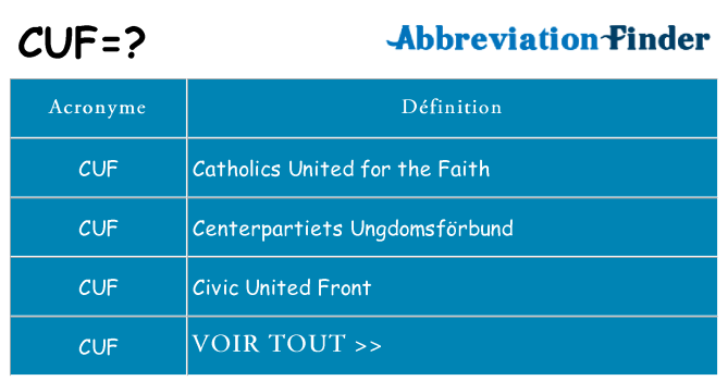 Ce que signifie le sigle pour cuf