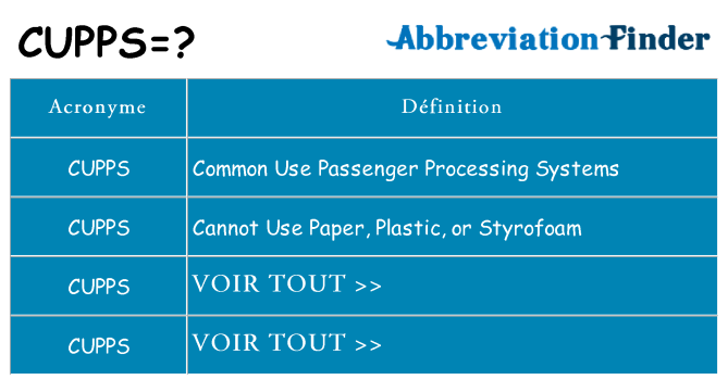 Ce que signifie le sigle pour cupps