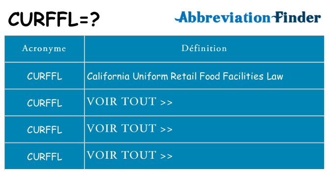 Ce que signifie le sigle pour curffl