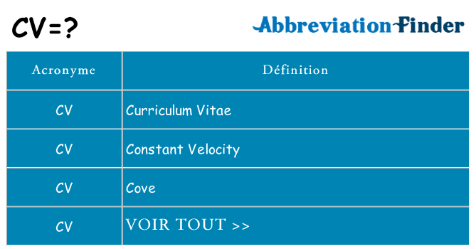 Ce que signifie le sigle pour cv