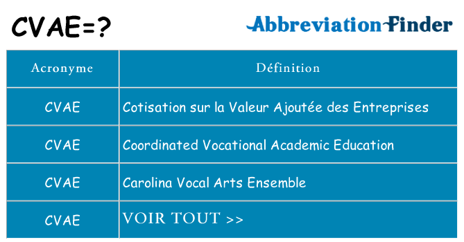 Ce que signifie le sigle pour cvae