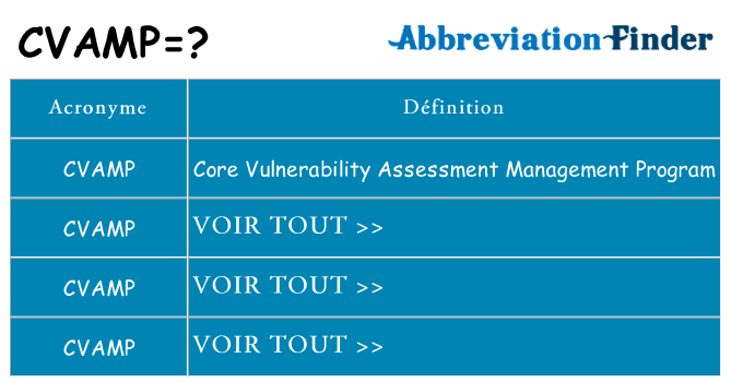 Ce que signifie le sigle pour cvamp