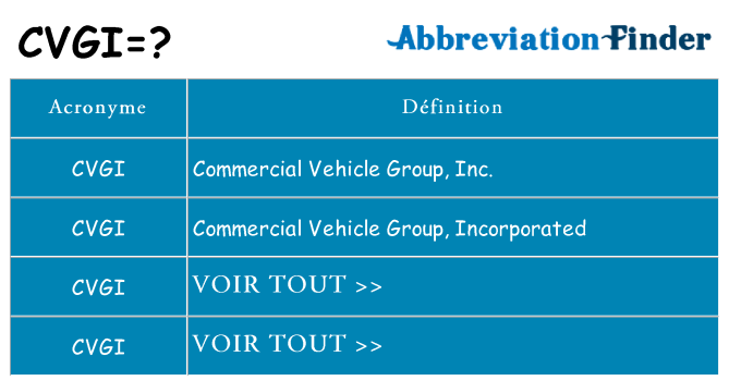 Ce que signifie le sigle pour cvgi