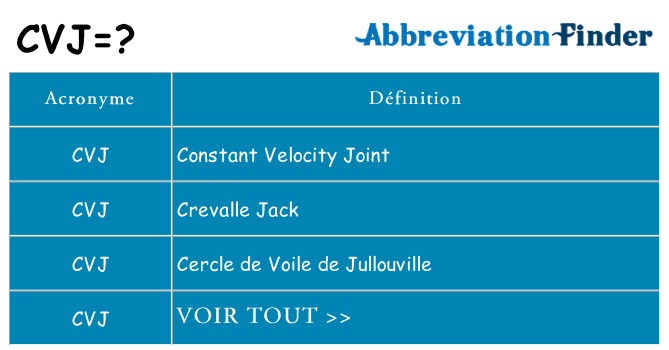 Ce que signifie le sigle pour cvj