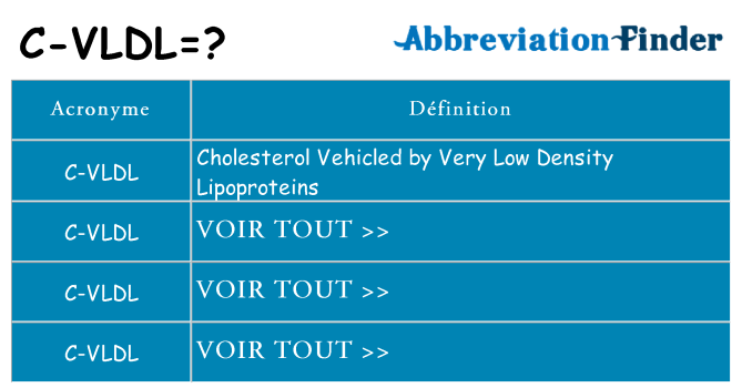 Ce que signifie le sigle pour c-vldl