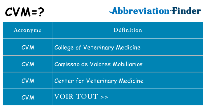Ce que signifie le sigle pour cvm