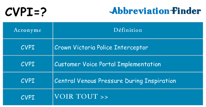 Ce que signifie le sigle pour cvpi