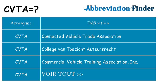 Ce que signifie le sigle pour cvta