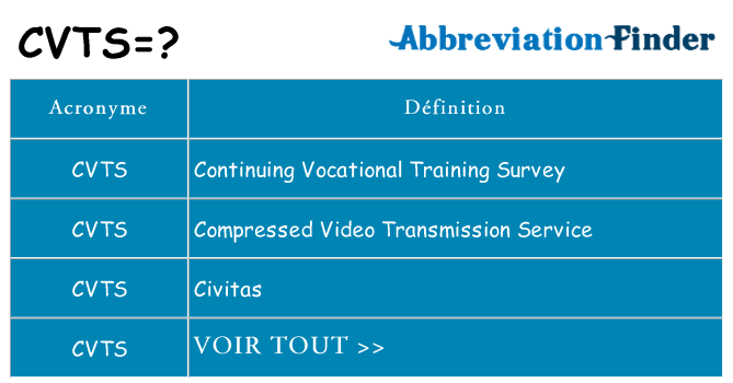 Ce que signifie le sigle pour cvts