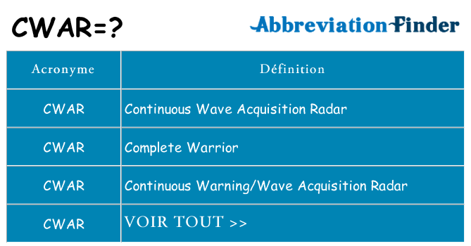 Ce que signifie le sigle pour cwar
