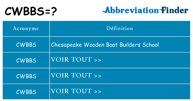 Ce que signifie le sigle pour cwbbs