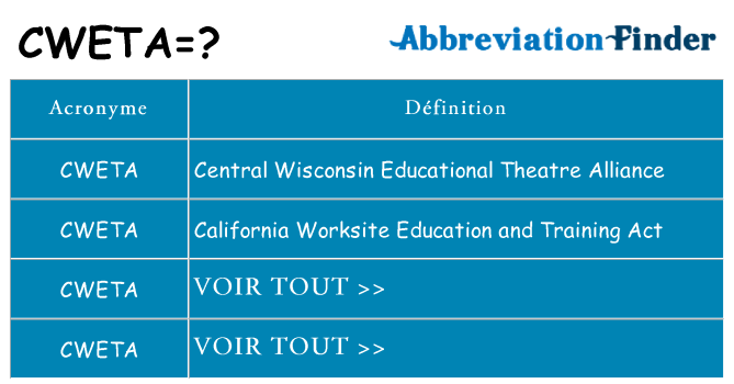 Ce que signifie le sigle pour cweta