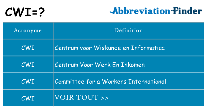 Ce que signifie le sigle pour cwi