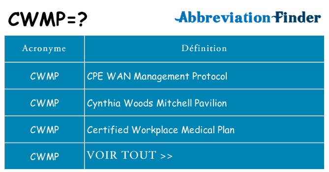Ce que signifie le sigle pour cwmp