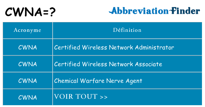 Ce que signifie le sigle pour cwna