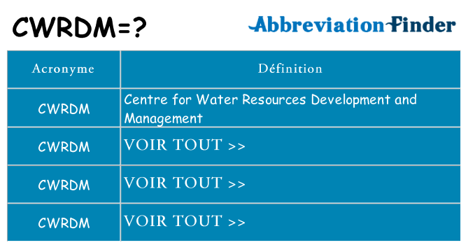 Ce que signifie le sigle pour cwrdm