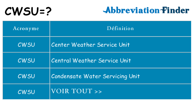 Ce que signifie le sigle pour cwsu