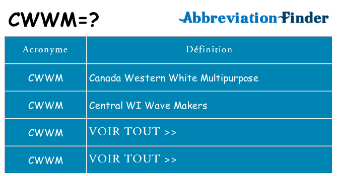 Ce que signifie le sigle pour cwwm