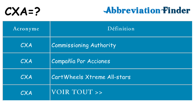 Ce que signifie le sigle pour cxa