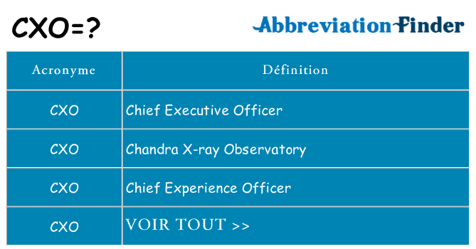 Ce que signifie le sigle pour cxo