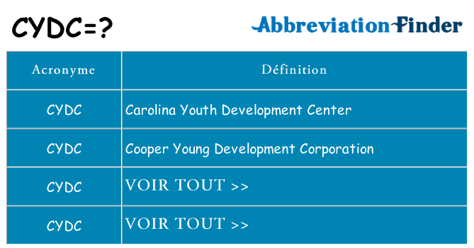 Ce que signifie le sigle pour cydc