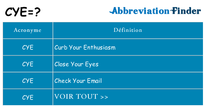 Ce que signifie le sigle pour cye