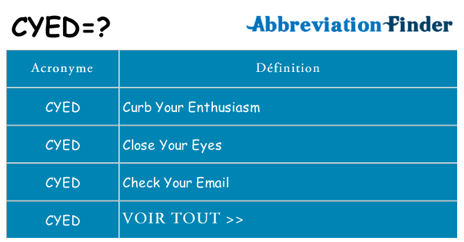 Ce que signifie le sigle pour cyed