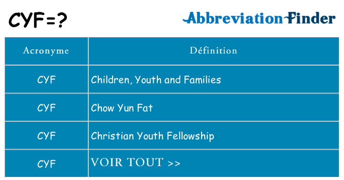 Ce que signifie le sigle pour cyf