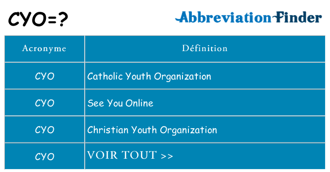 Ce que signifie le sigle pour cyo
