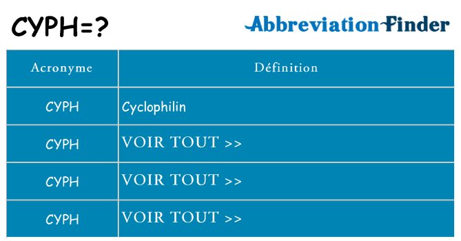 Ce que signifie le sigle pour cyph
