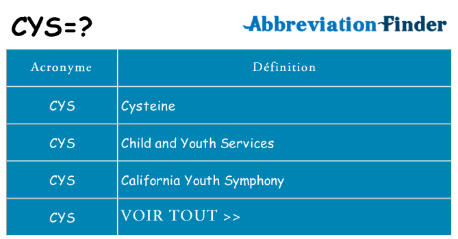 Ce que signifie le sigle pour cys