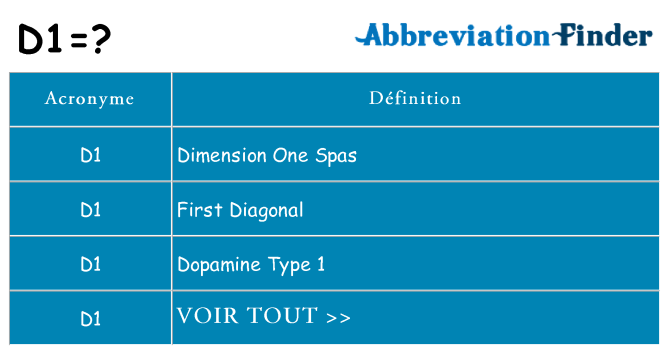 Ce que signifie le sigle pour d1
