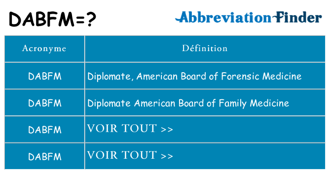 Ce que signifie le sigle pour dabfm