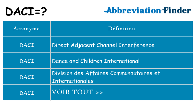 Ce que signifie le sigle pour daci