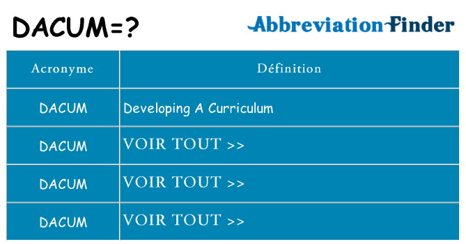 Ce que signifie le sigle pour dacum