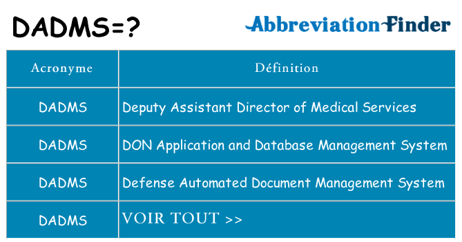 Ce que signifie le sigle pour dadms