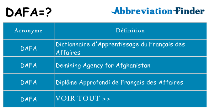 Ce que signifie le sigle pour dafa