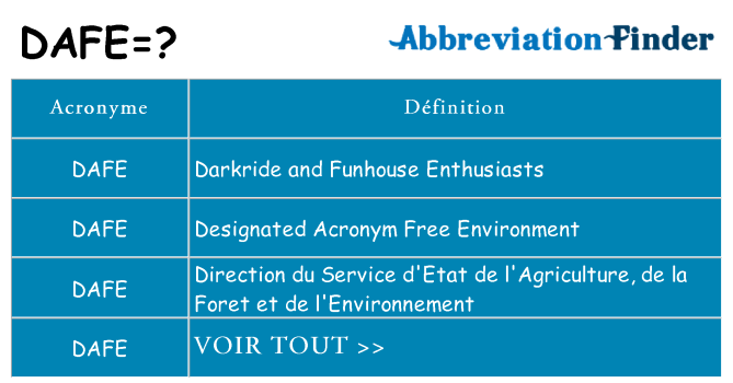Ce que signifie le sigle pour dafe